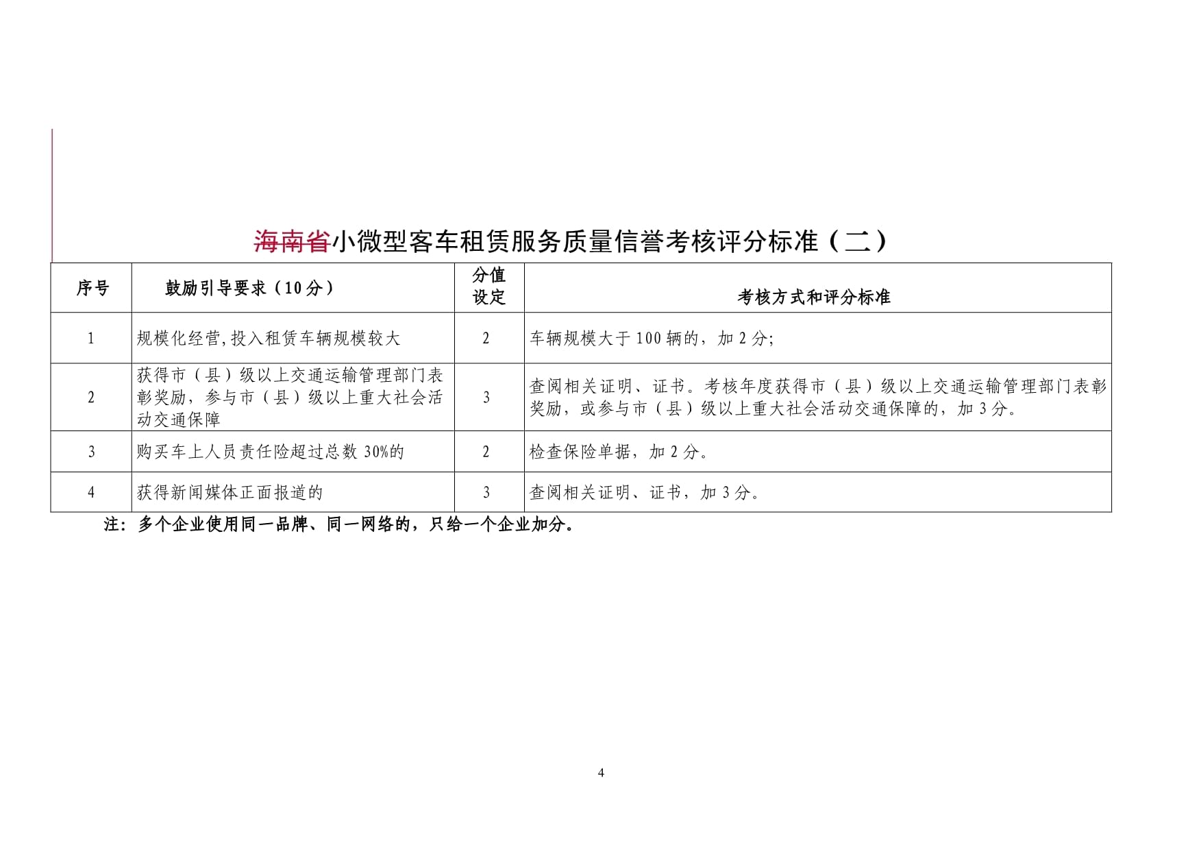 小微型客車租賃服務質量信譽考核評分標準